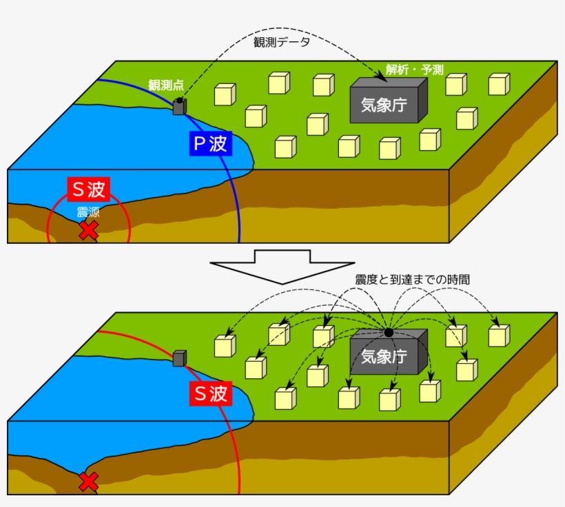 Japan Earthquake Warning System, transparent png download