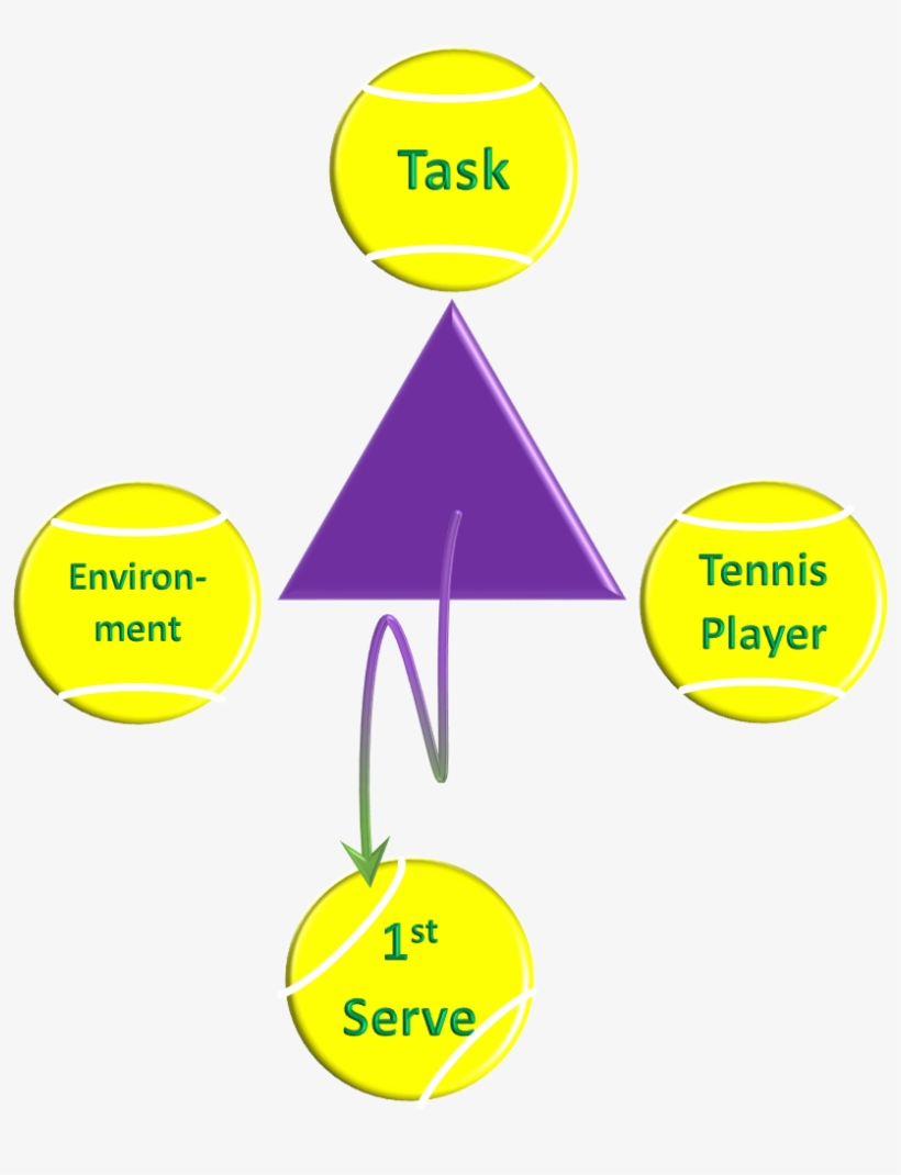 Focussed On The Task In Hand Or Have They Just Thrown - Dynamical Systems Theory In Sport, transparent png download