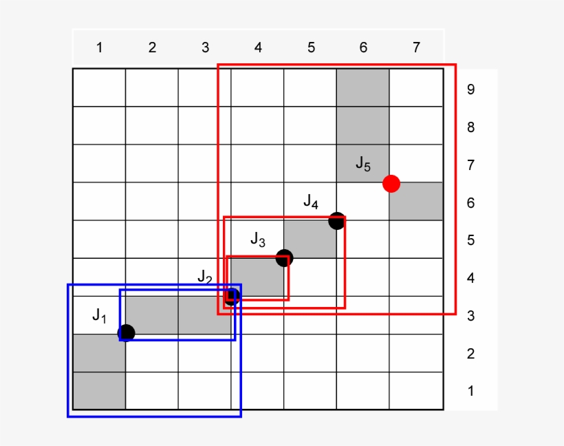 Bold Dots Represent Junctions Which Connect Two Neighboring, transparent png download