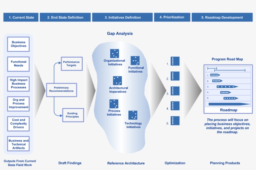 Roadmap Pattern - Build A Roadmap, transparent png download