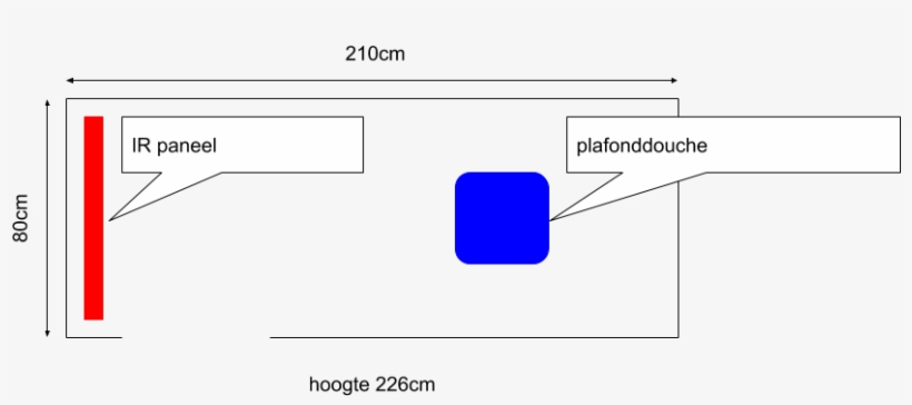 Bijlagen Douche - Diagram, transparent png download