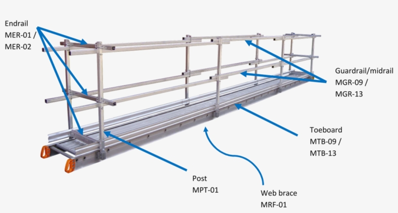 Guardrails Guardrail - Guard Rail Toe Board, transparent png download