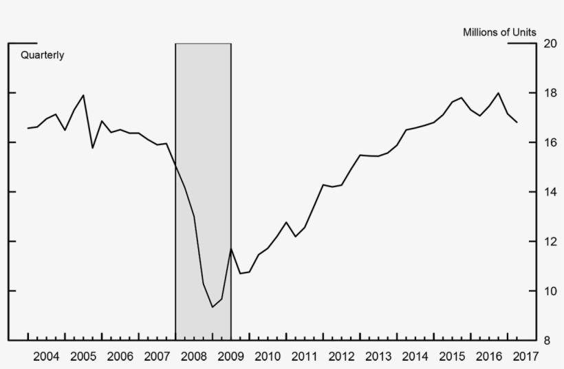 New Auto Sales To Households, transparent png download