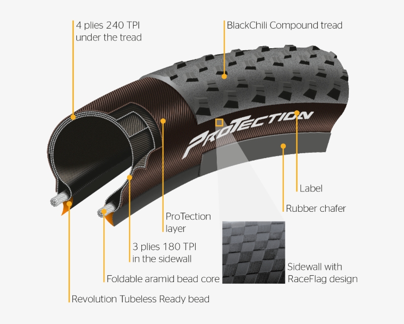 Protection - Continental Race King 29x2 20, transparent png download