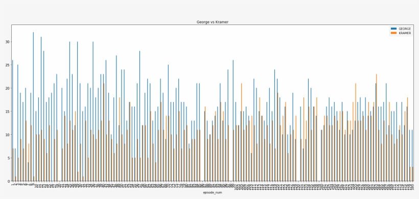 George Costanza Vs Cosmo Kramer - Plot, transparent png download