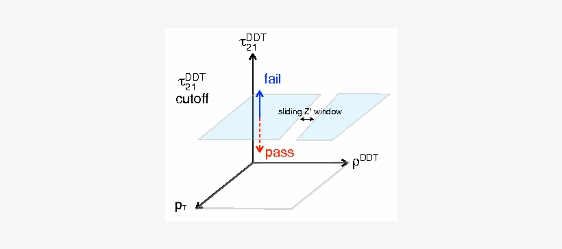Show More Plots - Diagram, transparent png download