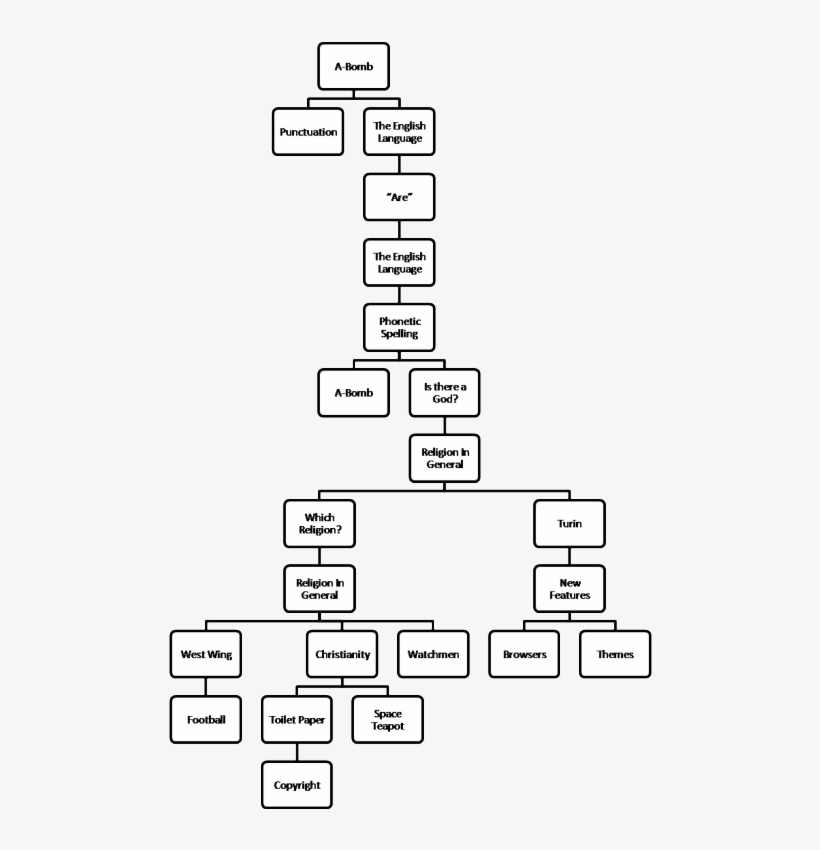 Like Once We Somehow Turned A Discussion On Morality - Diagram, transparent png download