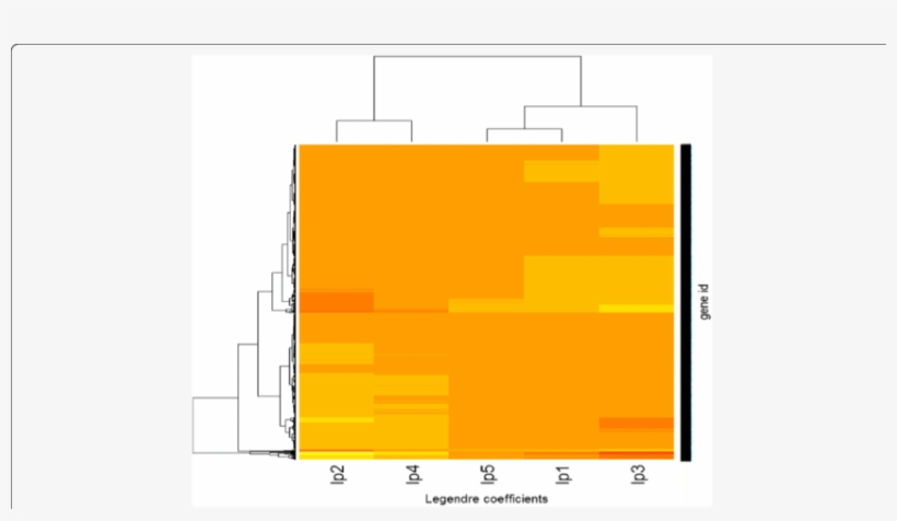 Heatmap Of Legendre Polynomial Coefficients Of Yeast, transparent png download