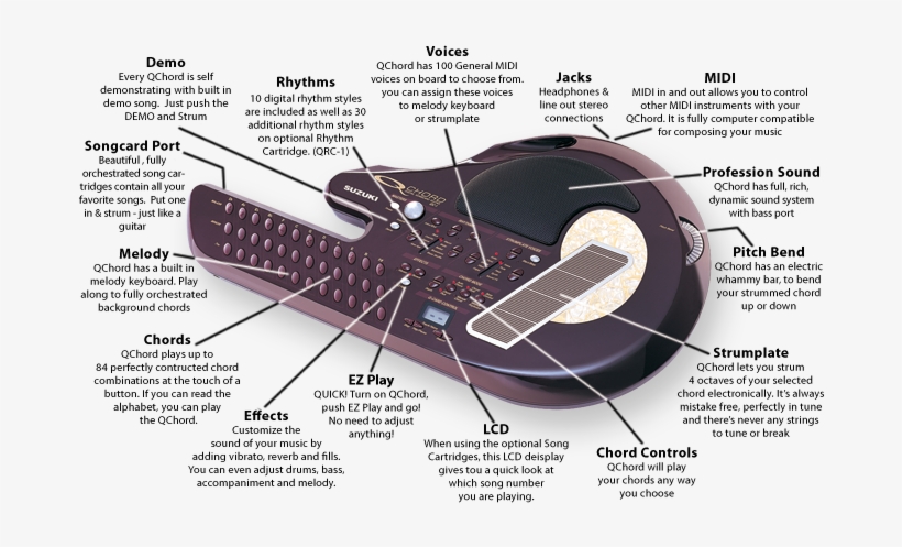 How Do You Teach, Motivate, Inspire - Suzuki Qchord, transparent png download
