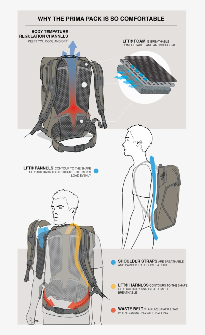 Boundary Prima System - Boundary Prima System Sketches, transparent png download