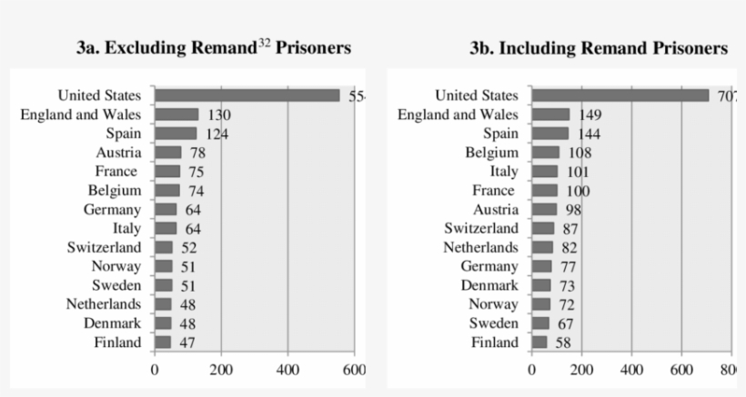 Prison Population Per 100,000 In 2012 - Сексуальные Подростки, transparent png download