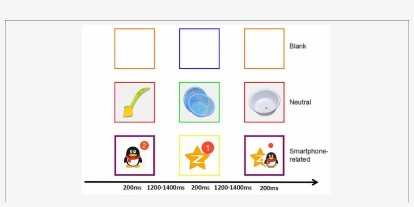 Trial Design For A Modified Go/nogo Task - Tencent, transparent png download