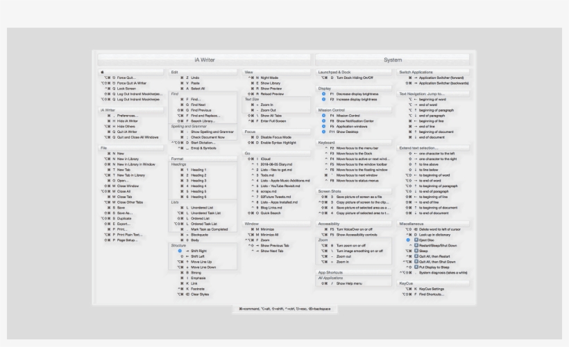 Keycue Application Shortcuts - Application Software, transparent png download