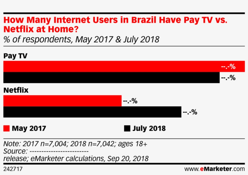 How Many Internet Users In Brazil Have Pay Tv Vs - Social Media, transparent png download