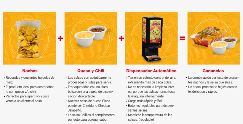 Permitiendo Al Cliente Optimizar Recursos Y Brindar - Gold Medal Products El Nacho Grande Bulk Tortilla Chips, transparent png download