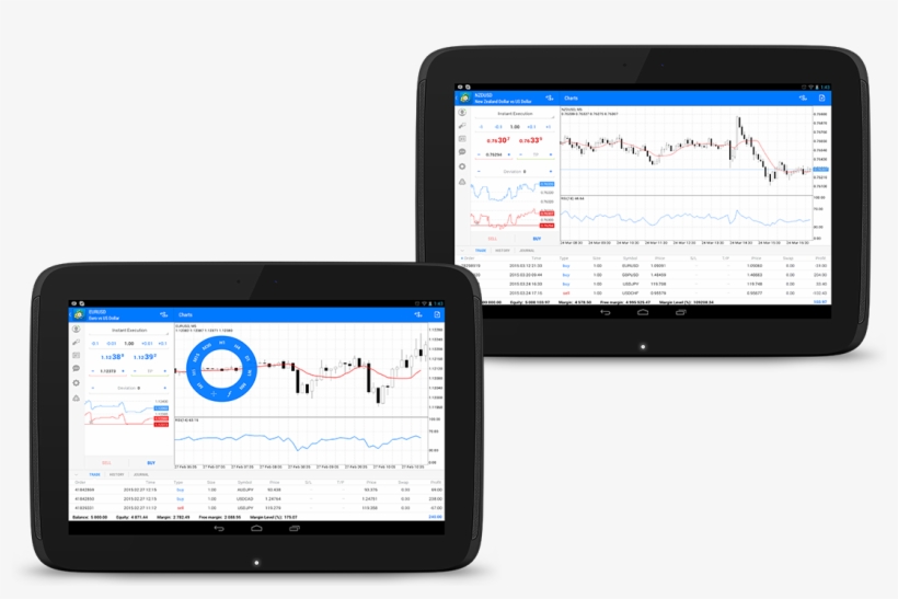 Japanese Candlestick Analysis Metatrader 4 For Android - Mobile Device, transparent png download