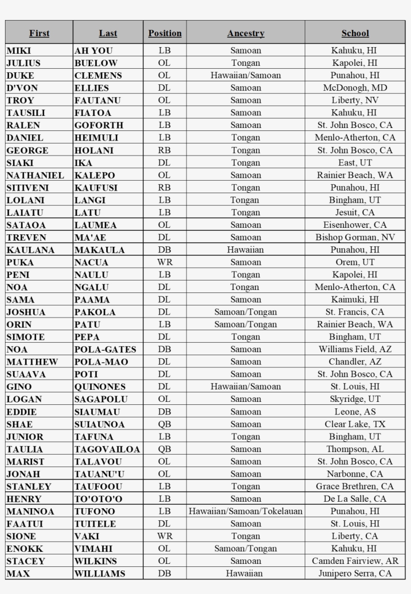 High School Player Of The Year Award Watch List - Traditional Chinese Medicine, transparent png download