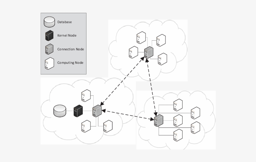 Proposed Cloud Architecture For Frequent Pattern Mining - Diagram, transparent png download