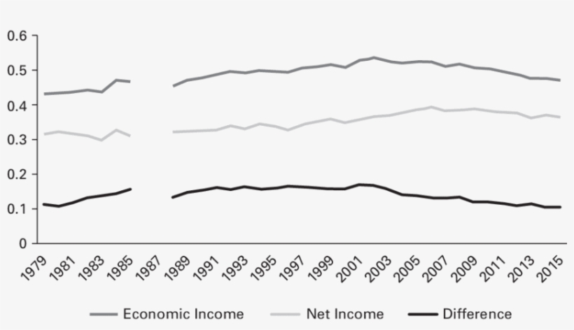 The Difference Between Total And Net Income Coefficients - Statistique Développement Durable 2017, transparent png download