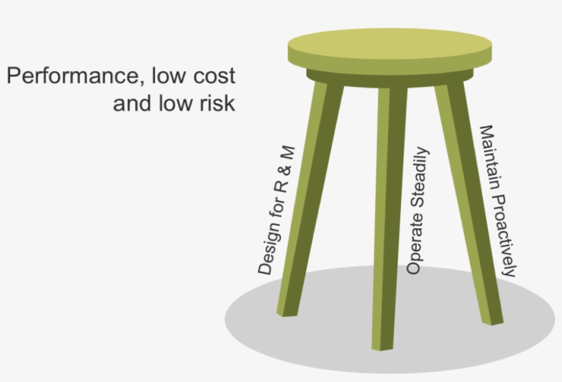 3 Legged Stool Powerpoint Diagram Slidemodel Powerpoi vrogue.co
