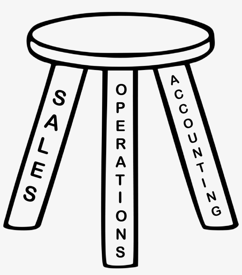 How Does A Cfo Add Value - Three Legs Of A Stool, transparent png download