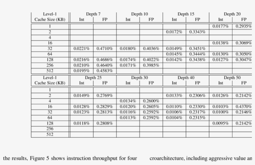Level-2 Cache Miss Rates - Document, transparent png download