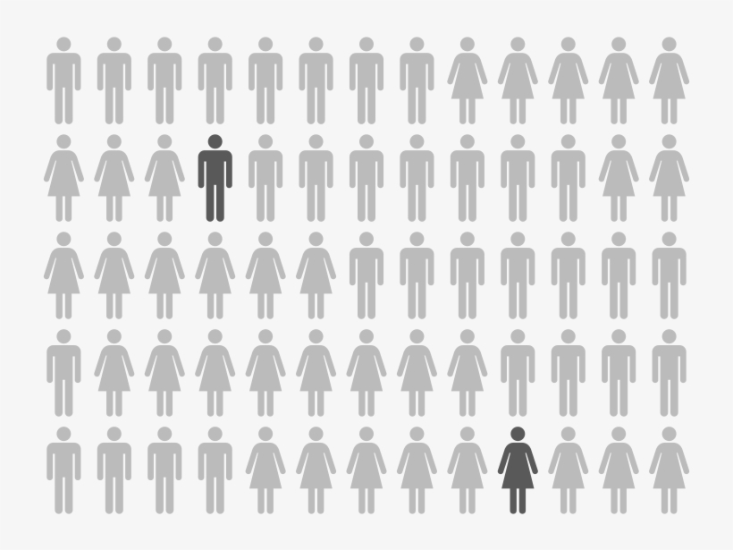 By Dordy - Sex Ratio In India 2017, transparent png download