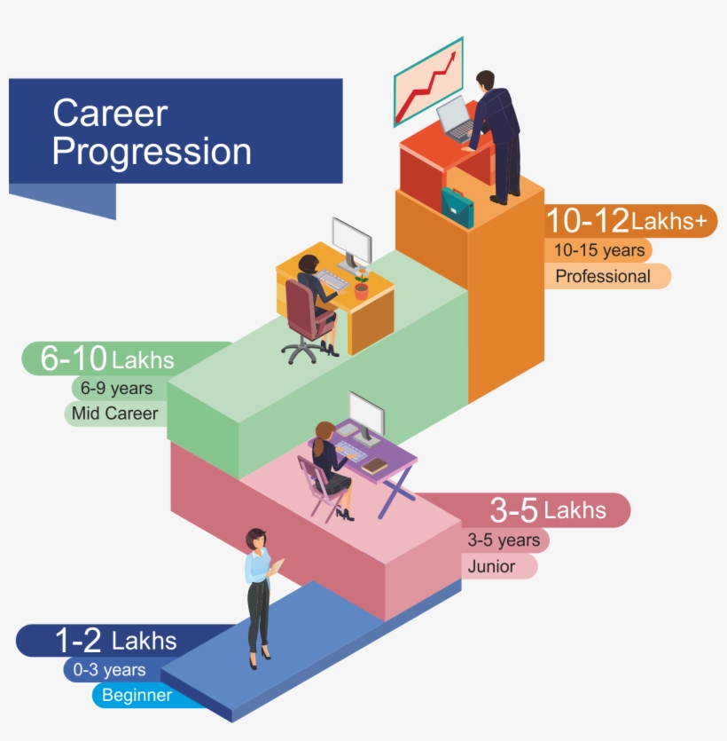 How This Course Can Help You Succeed, transparent png download