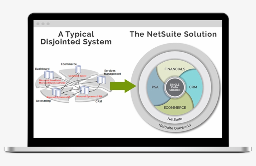 Denver Netsuite Consultant - Circle, transparent png download
