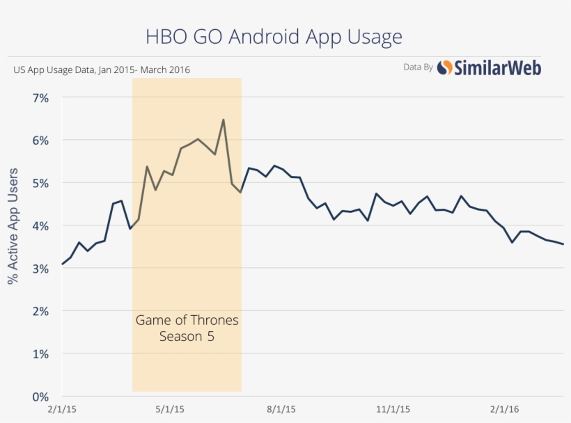 About The Author - Similarweb, transparent png download