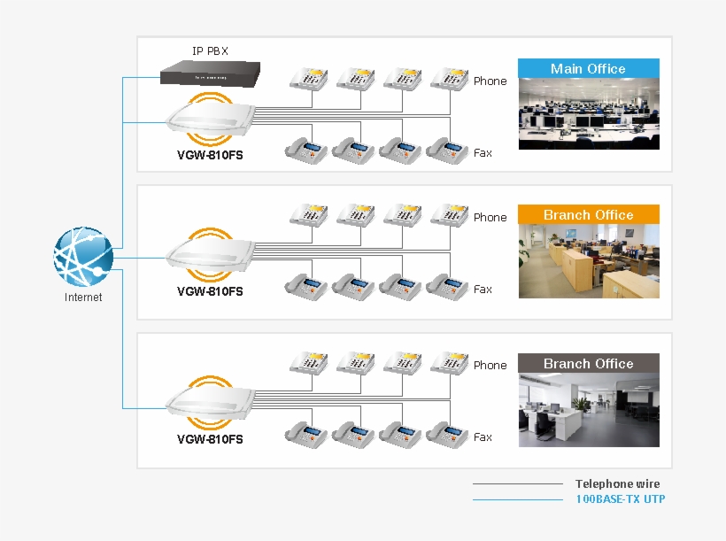 The Vgw 810fs Provides The Essential Features You Need - Office, transparent png download