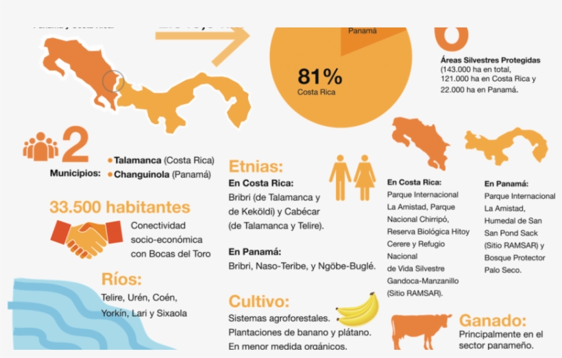 The Sixaola Binational Commission Promotes Participatory, transparent png download