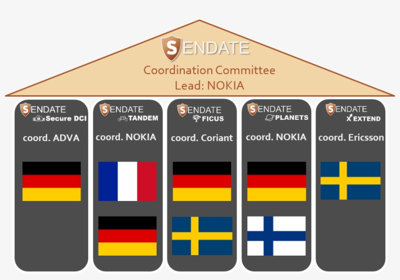 In Total, Five Different Countries Are Involved In - Planet, transparent png download