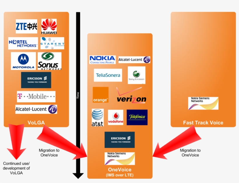 Image - Sonus Networks, transparent png download