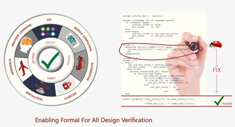 Vision - Circle, transparent png download