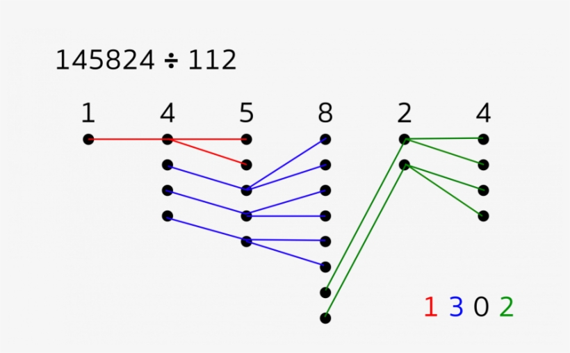 Diagram With Colored Lines And Dots - Japan Math Corp, transparent png download