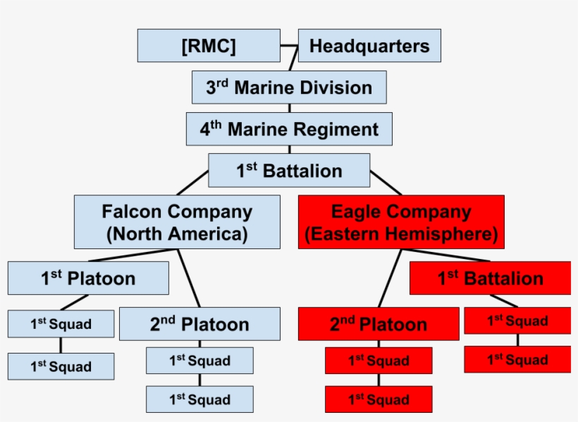 5glww0n - Regiment, transparent png download