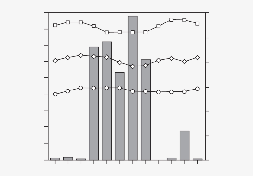 Minimum , Mean (^) And Maximum (&) Temperature , - Diagram, transparent png download