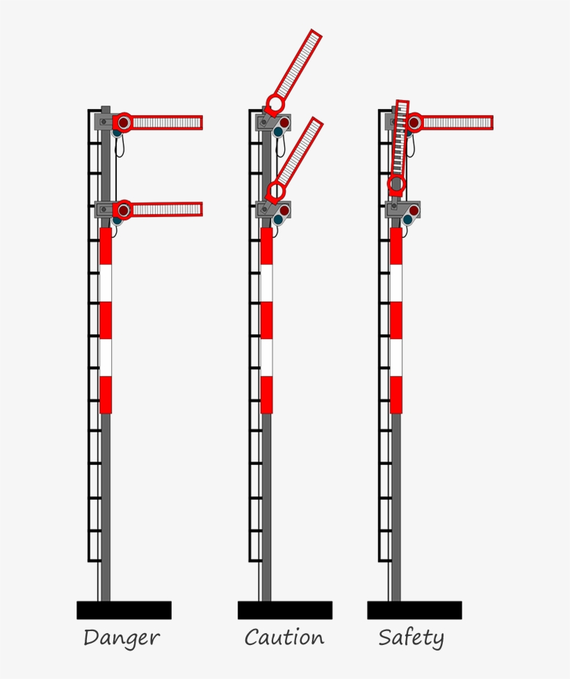 Early Danger Were Often Used As Z - Semaphore, transparent png download