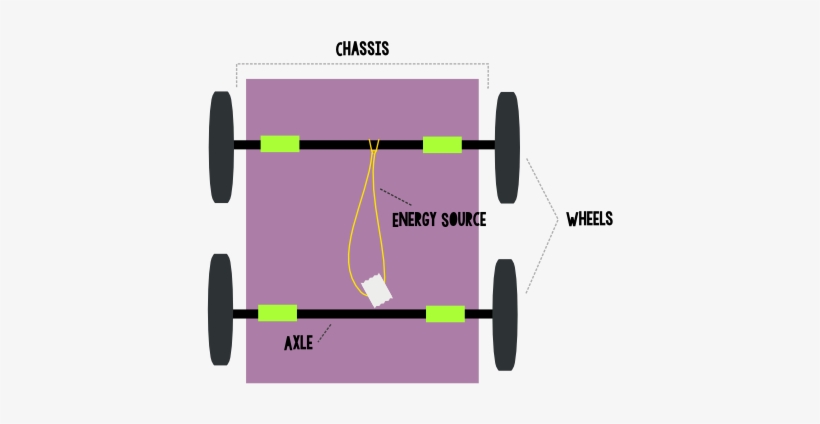 Rover - Rover.com, transparent png download
