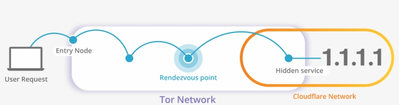 Image - Cloudflare, transparent png download