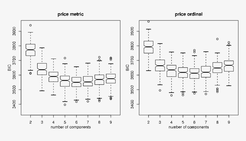 Bootstrap Replica Of The Bic Of Latent Class Regression - Common Fig, transparent png download