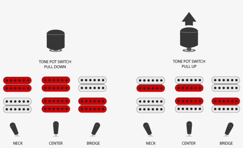 Pickups Ibanez Js - Ibanez Js1200 Pickups, transparent png download