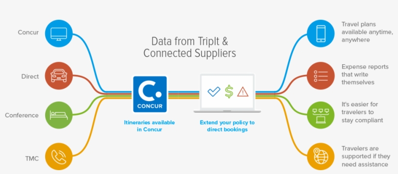 Slide - Concur Expense Data Integration, transparent png download