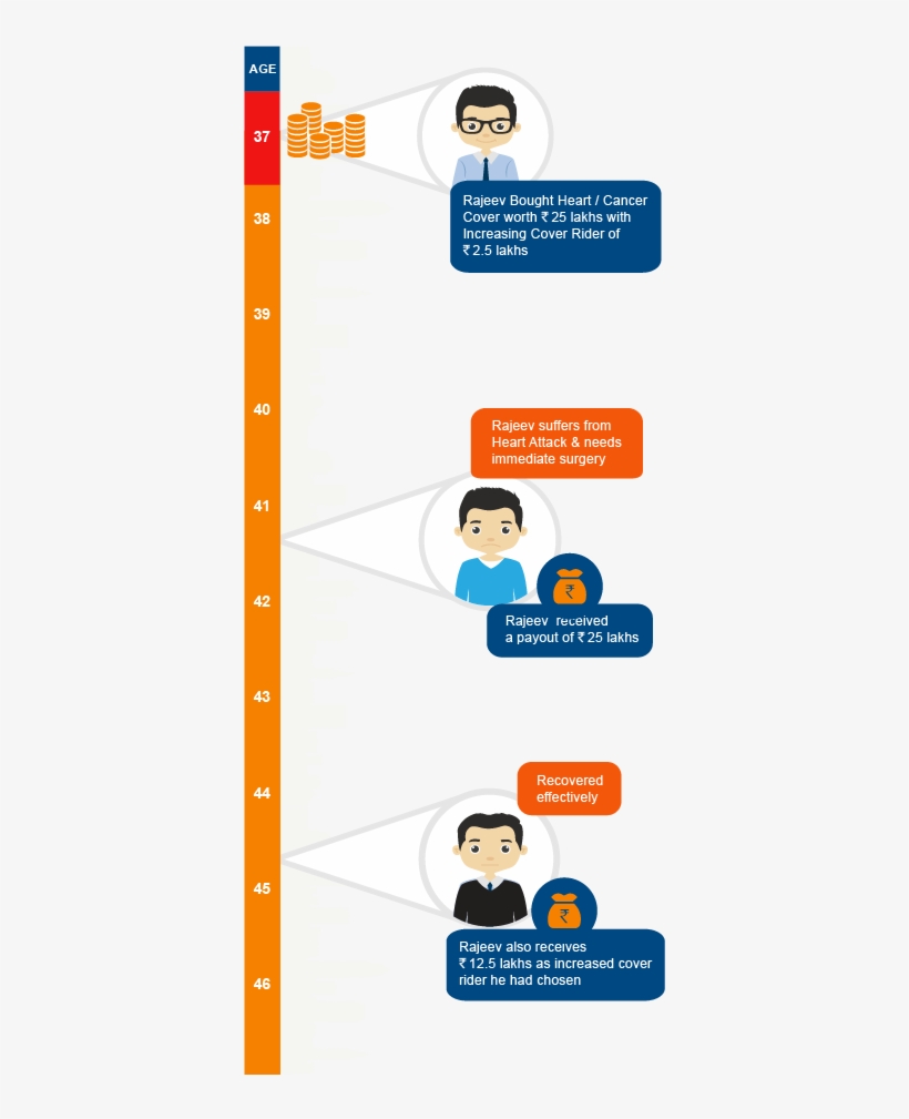 Rajeev Recovered Effectively Without Inflicting Any - Cartoon, transparent png download