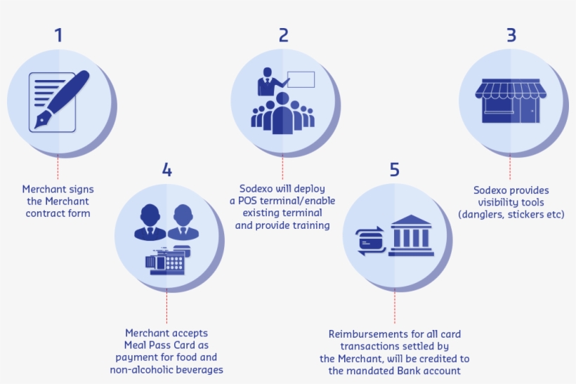 How Does This Partnership Works - Partnership, transparent png download