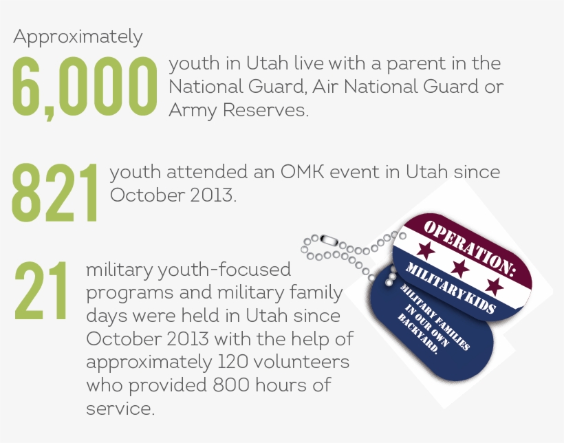 Military Youth - Operation Military Kids, transparent png download