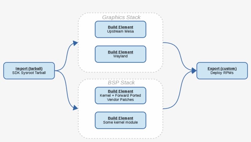 Or Are Waiting For A - Diagram, transparent png download