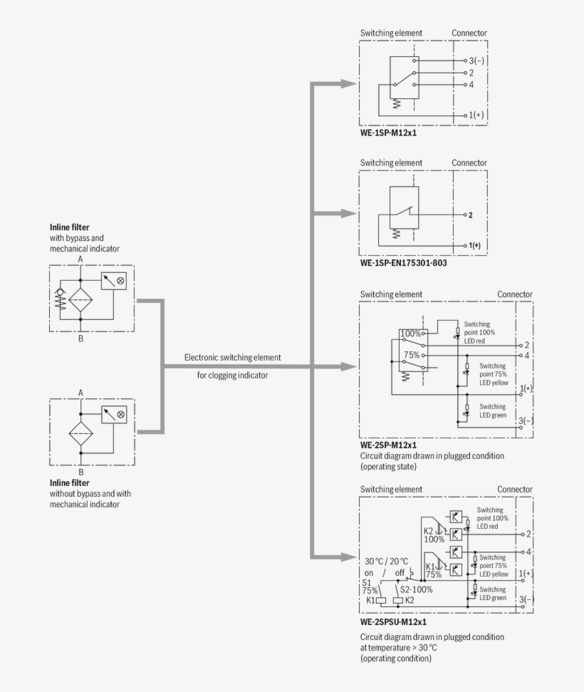 Symbols - Diagram, transparent png download