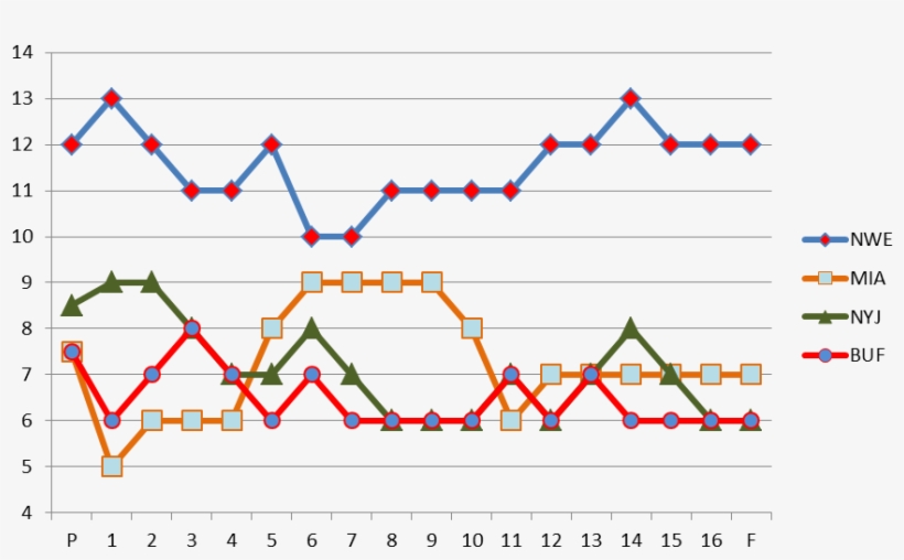 New England Patriots - Diagram, transparent png download